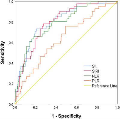 Prognostic value of systemic inflammation response index in hepatoblastoma patients receiving preoperative neoadjuvant chemotherapy
